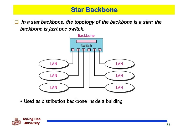 Star Backbone q In a star backbone, the topology of the backbone is a