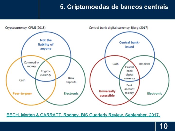 5. Criptomoedas de bancos centrais BECH, Morten & GARRATT, Rodney. BIS Quarterly Review, September,