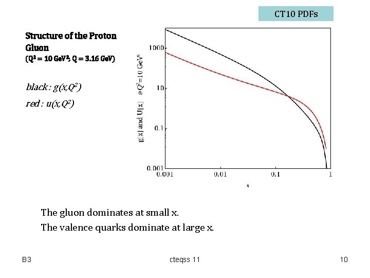 CT 10 PDFs Structure of the Proton Gluon (Q 2 = 10 Ge. V