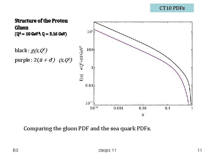 CT 10 PDFs Structure of the Proton Gluon (Q 2 = 10 Ge. V