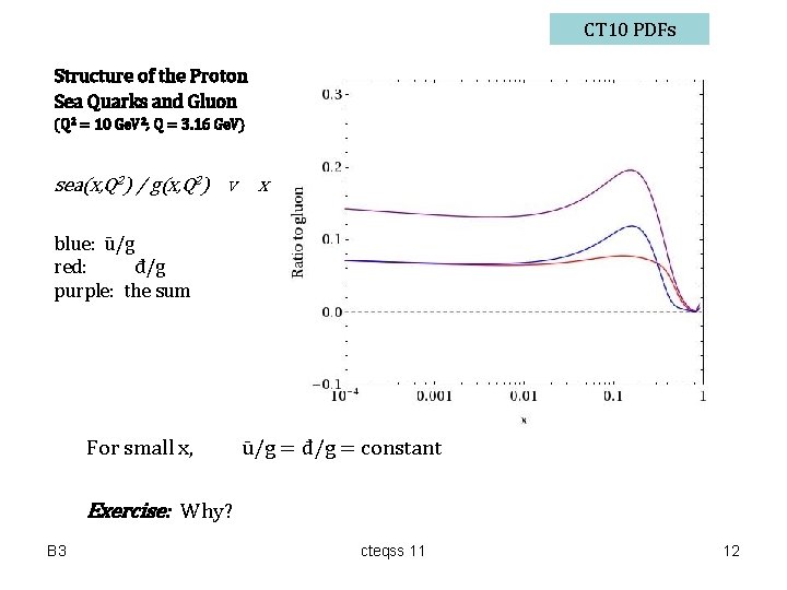 CT 10 PDFs Structure of the Proton Sea Quarks and Gluon (Q 2 =