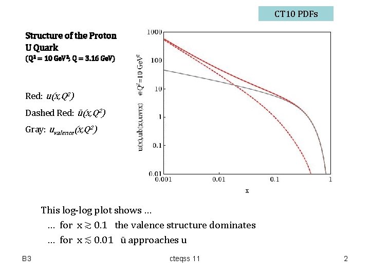 CT 10 PDFs Structure of the Proton U Quark (Q 2 = 10 Ge.
