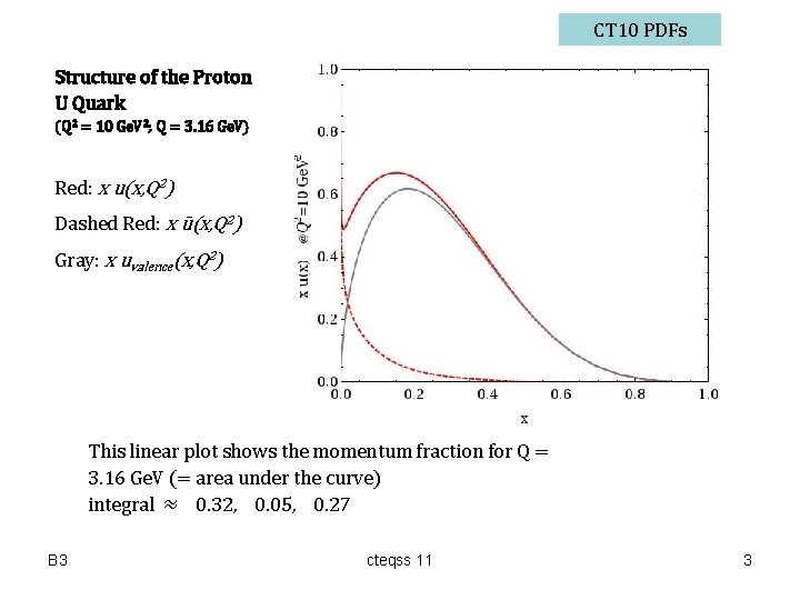 CT 10 PDFs Structure of the Proton U Quark (Q 2 = 10 Ge.