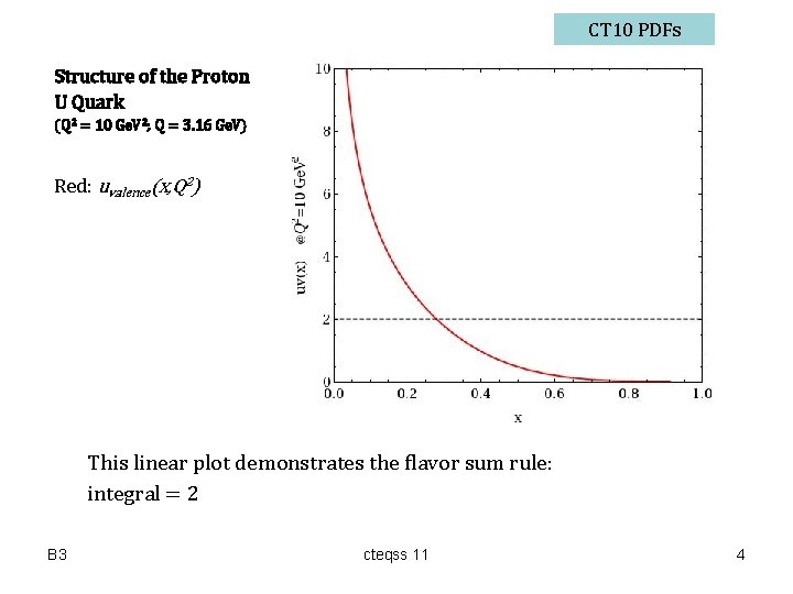 CT 10 PDFs Structure of the Proton U Quark (Q 2 = 10 Ge.