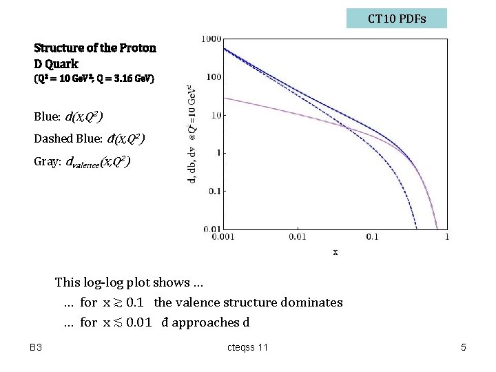 CT 10 PDFs Structure of the Proton D Quark (Q 2 = 10 Ge.