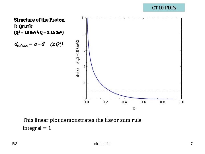 CT 10 PDFs Structure of the Proton D Quark (Q 2 = 10 Ge.