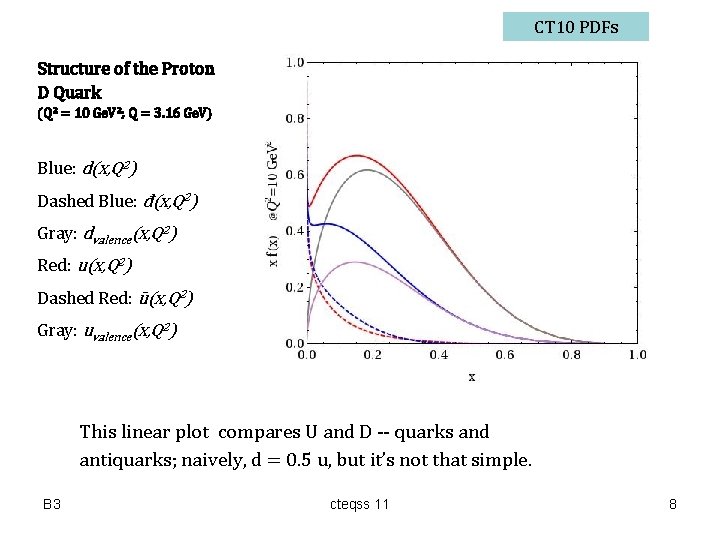 CT 10 PDFs Structure of the Proton D Quark (Q 2 = 10 Ge.