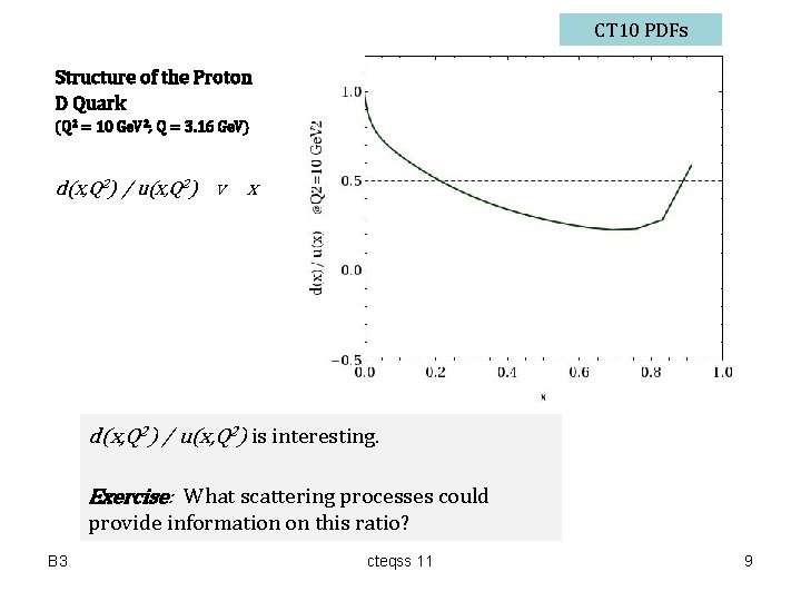 CT 10 PDFs Structure of the Proton D Quark (Q 2 = 10 Ge.