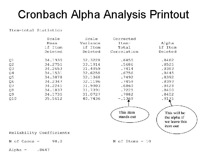 Cronbach Alpha Analysis Printout 