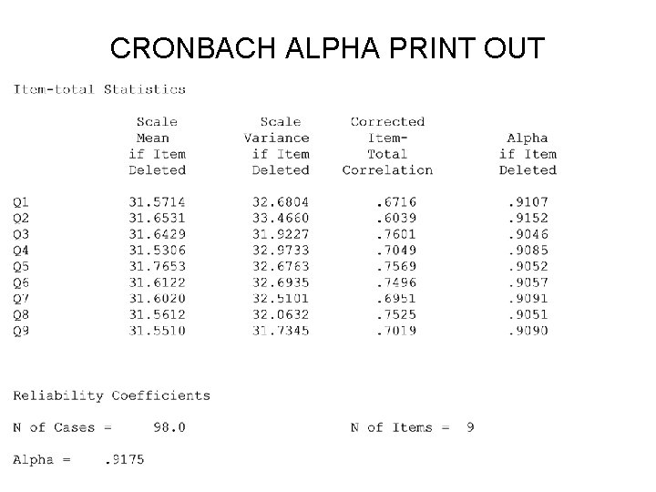 CRONBACH ALPHA PRINT OUT CRONBACH ALPHA PRINT OUT