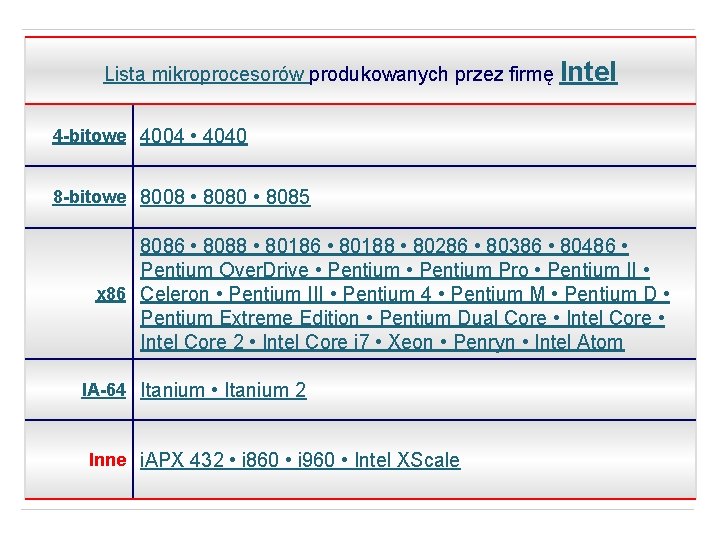 Lista mikroprocesorów produkowanych przez firmę Intel 4 -bitowe 4004 • 4040 8 -bitowe 8008