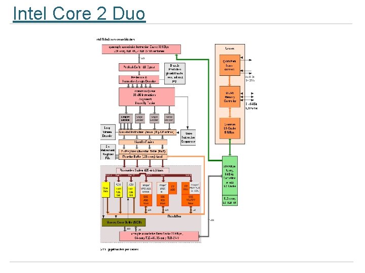 Intel Core 2 Duo 