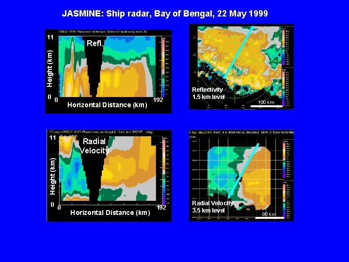 JASMINE: Ship radar, Bay of Bengal, 22 May 1999 11 Height (km) Refl. 0