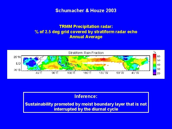 Schumacher & Houze 2003 TRMM Precipitation radar: % of 2. 5 deg grid covered