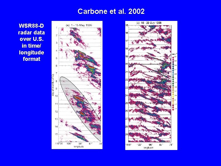 Carbone et al. 2002 WSR 88 -D radar data over U. S. in time/