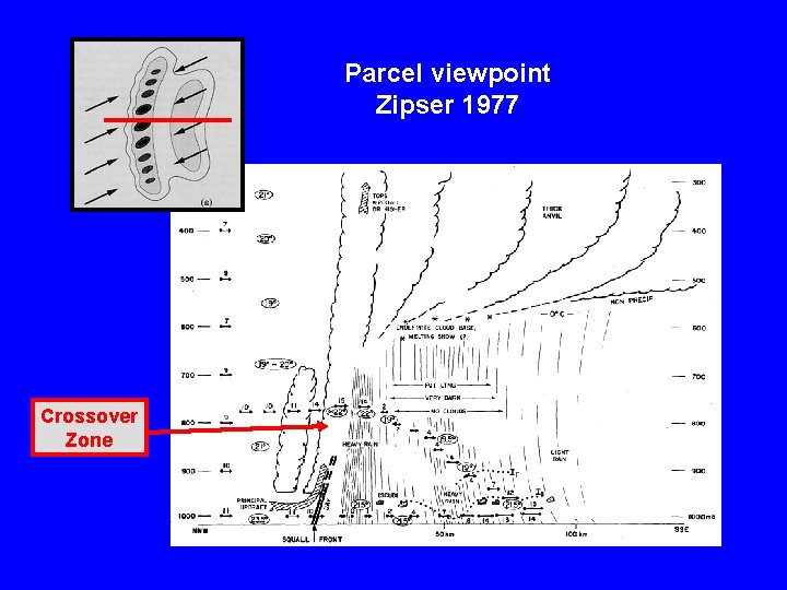 Parcel viewpoint Zipser 1977 Crossover Zone 