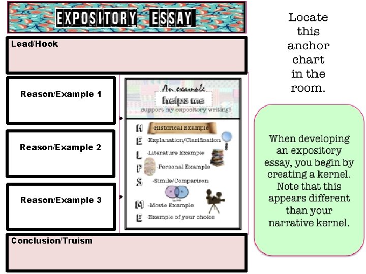 Lead/Hook Reason/Example 1 Reason/Example 2 Reason/Example 3 Conclusion/Truism 