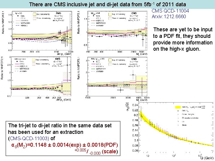 There are CMS inclusive jet and di-jet data from 5 fb-1 of 2011 data