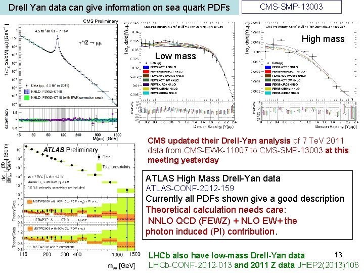 Drell Yan data can give information on sea quark PDFs CMS-SMP-13003 High mass Low