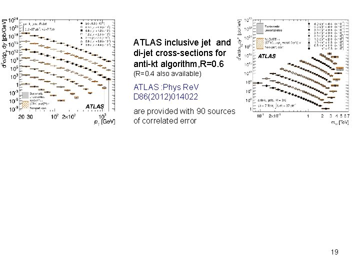 ATLAS inclusive jet and di-jet cross-sections for anti-kt algorithm, R=0. 6 (R=0. 4 also