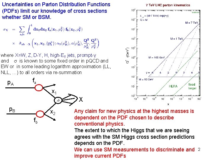 Uncertainties on Parton Distribution Functions (PDFs) limit our knowledge of cross sections whether SM