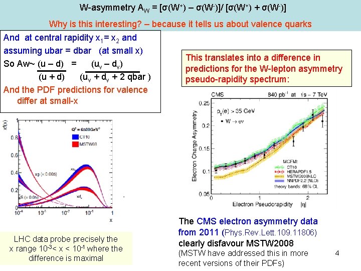 W-asymmetry AW = [σ(W+) – σ(W-)]/ [σ(W+) + σ(W-)] Why is this interesting? –