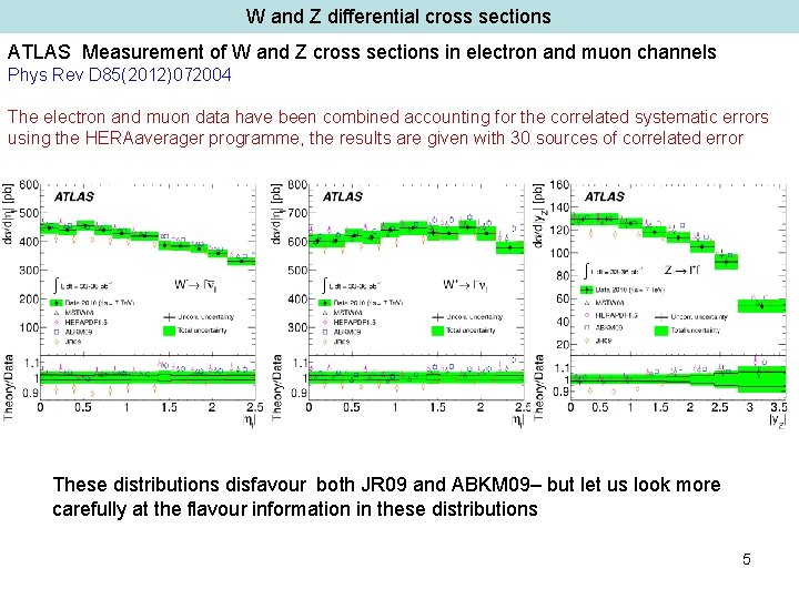 W and Z differential cross sections ATLAS Measurement of W and Z cross sections