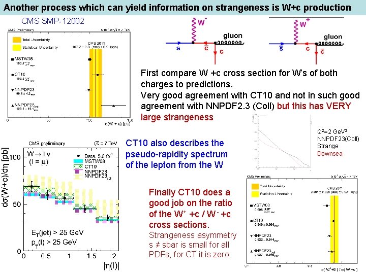 Another process which can yield information on strangeness is W+c production CMS SMP-12002 First