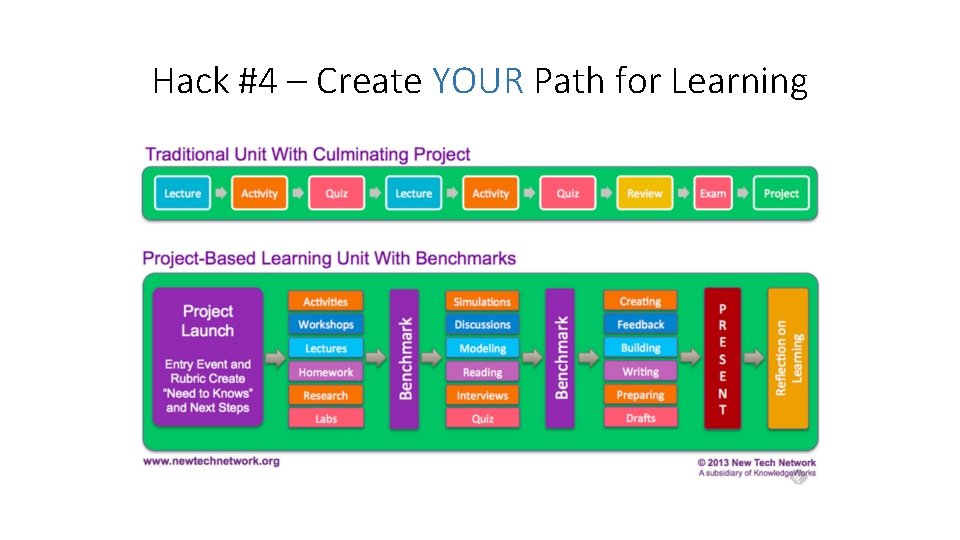 Hack #4 – Create YOUR Path for Learning 