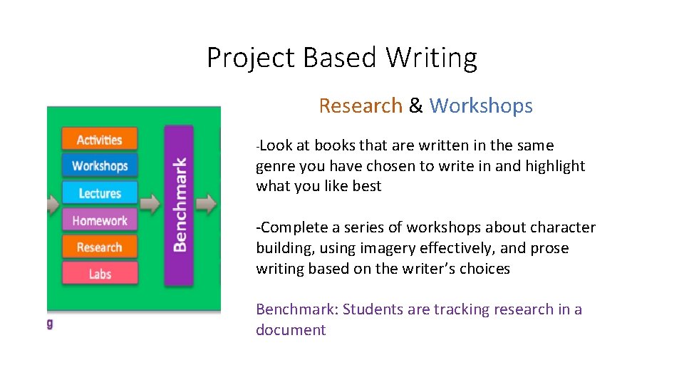 Project Based Writing Research & Workshops -Look at books that are written in the