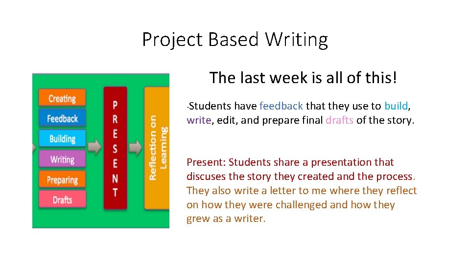 Project Based Writing The last week is all of this! -Students have feedback that