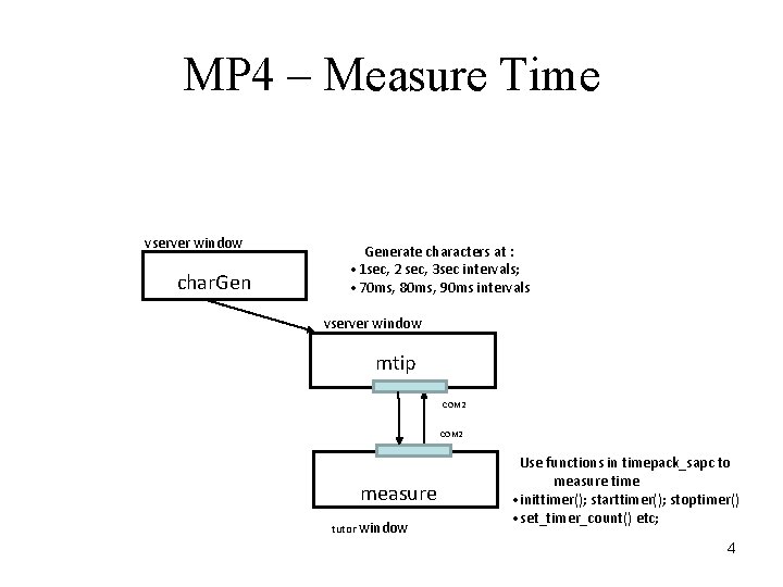 MP 4 – Measure Time vserver window char. Generate characters at : • 1