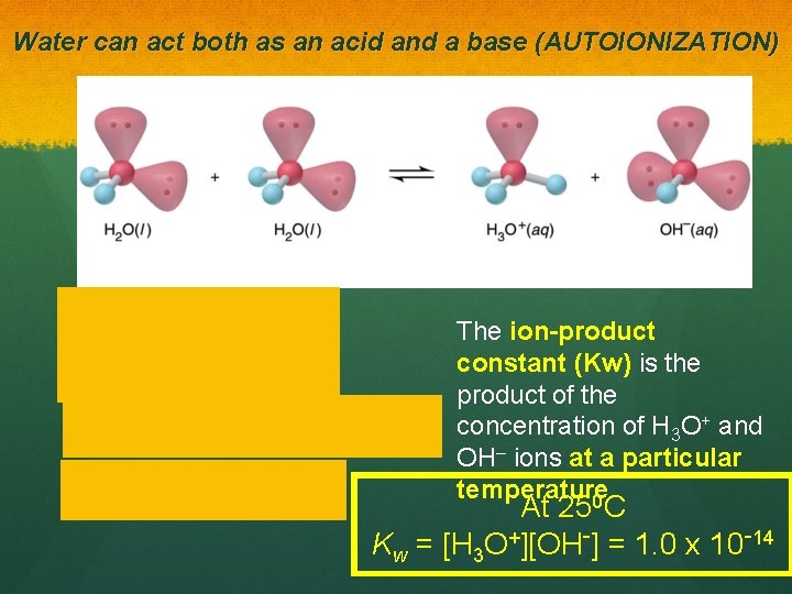 Water can act both as an acid and a base (AUTOIONIZATION) The ion-product constant