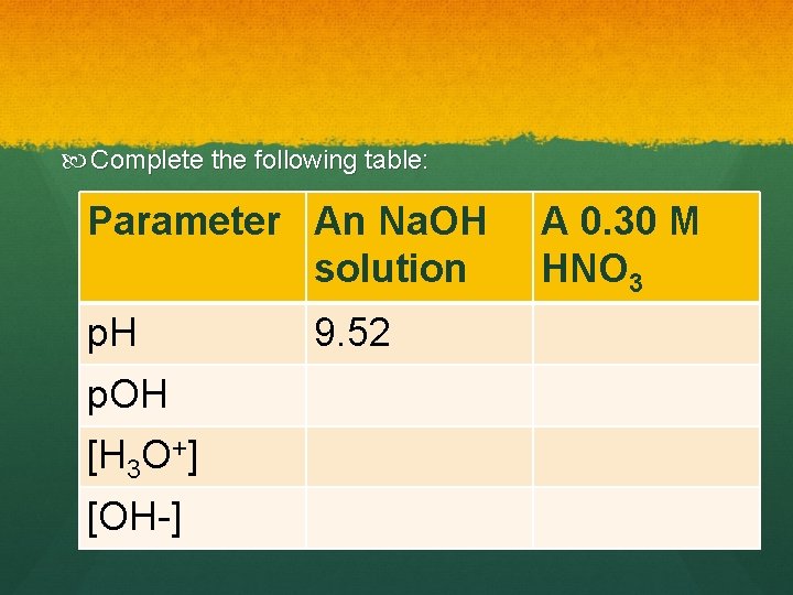  Complete the following table: Parameter An Na. OH solution p. H p. OH
