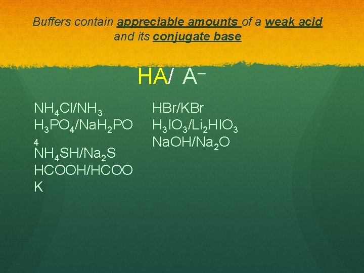 Buffers contain appreciable amounts of a weak acid and its conjugate base HA/ A–