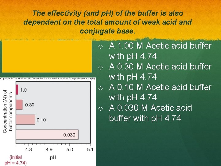 The effectivity (and p. H) of the buffer is also dependent on the total