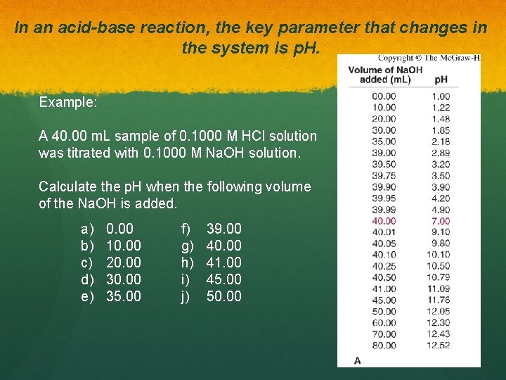 In an acid-base reaction, the key parameter that changes in the system is p.