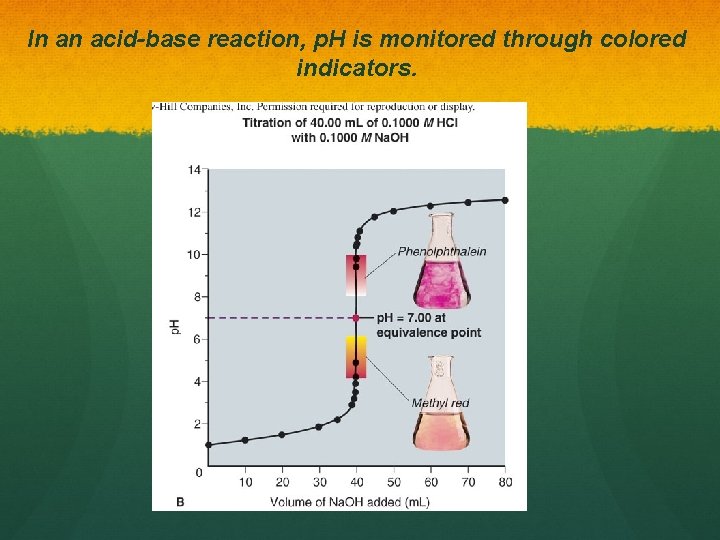 In an acid-base reaction, p. H is monitored through colored indicators. 