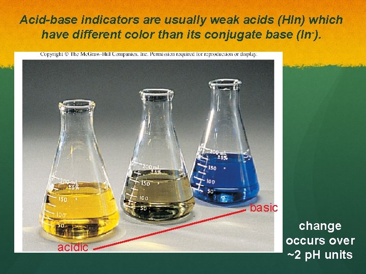 Acid-base indicators are usually weak acids (HIn) which have different color than its conjugate