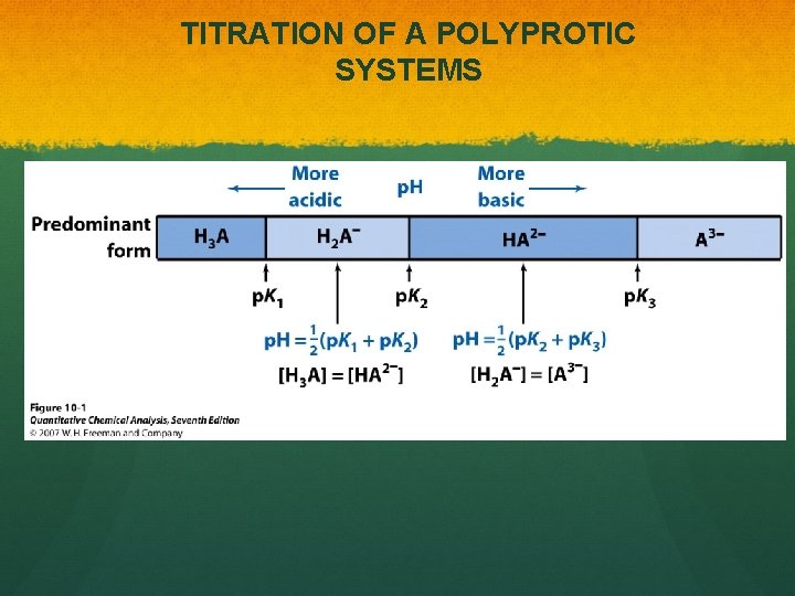 TITRATION OF A POLYPROTIC SYSTEMS 
