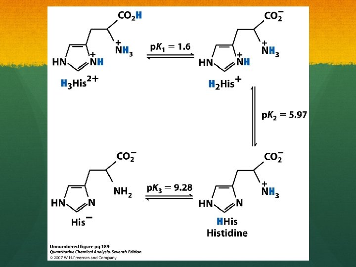TITRATION OF A POLYPROTIC SYSTEMS 