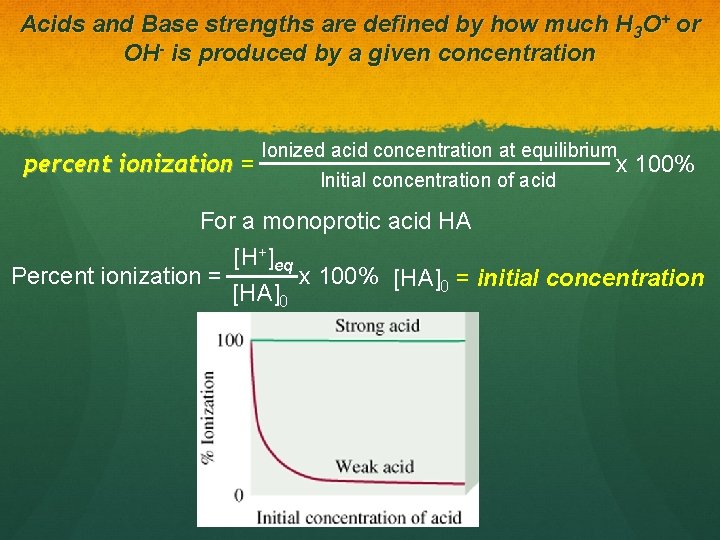 Acids and Base strengths are defined by how much H 3 O+ or OH-