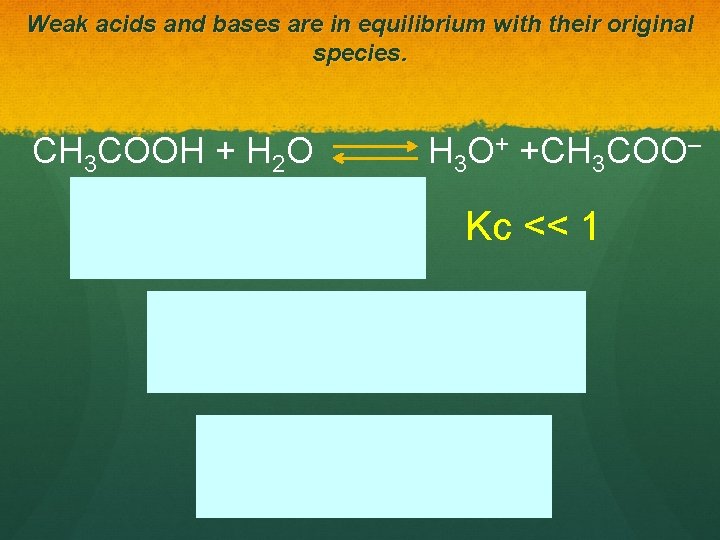Weak acids and bases are in equilibrium with their original species. CH 3 COOH