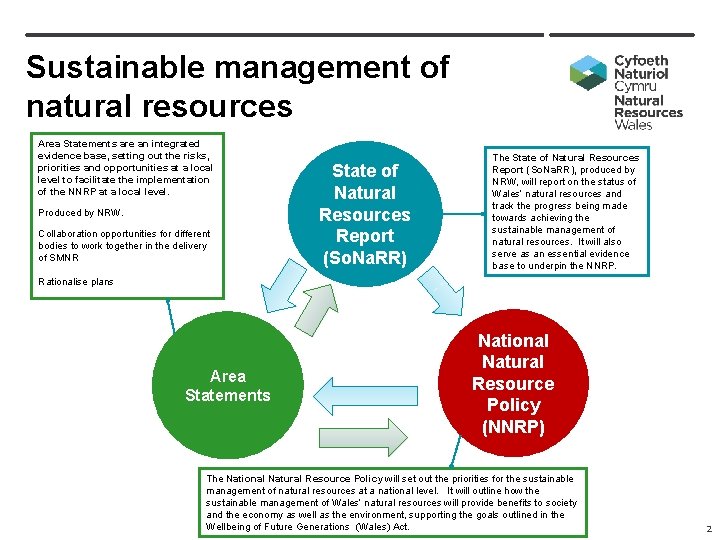 Sustainable management of natural resources Area Statements are an integrated evidence base, setting out