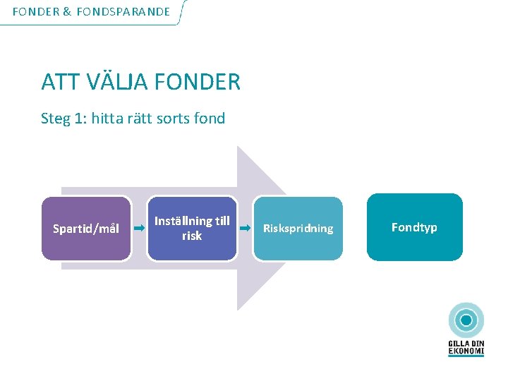 FONDER & FONDSPARANDE ATT VÄLJA FONDER Steg 1: hitta rätt sorts fond Spartid/mål Inställning