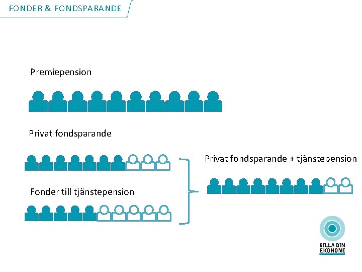 FONDER & FONDSPARANDE Premiepension Privat fondsparande + tjänstepension Fonder till tjänstepension 