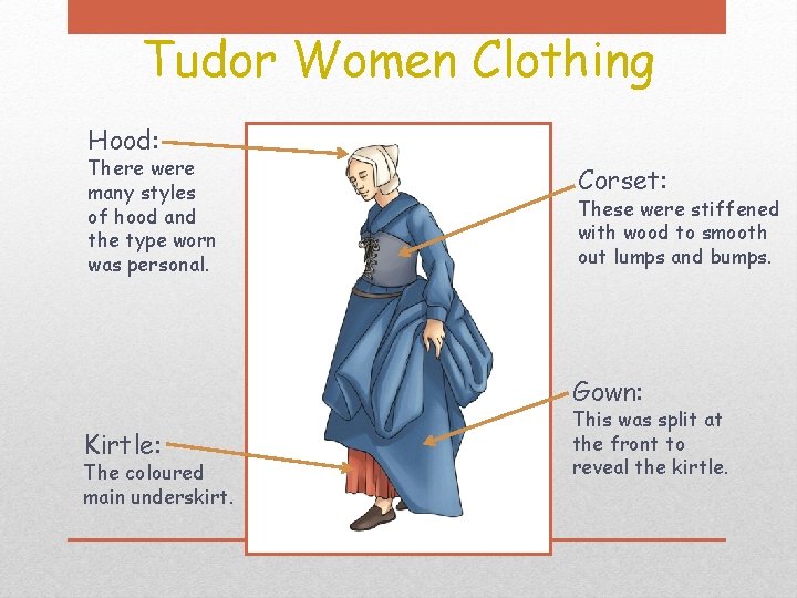 Tudor Women Clothing Hood: There were many styles of hood and the type worn