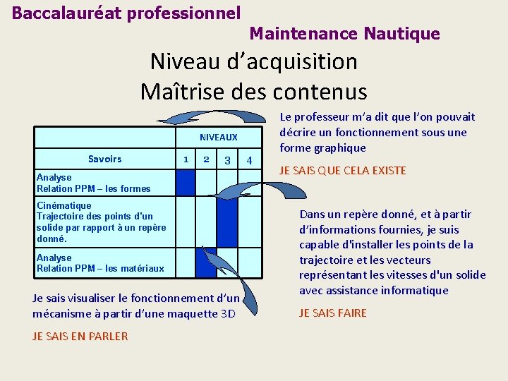 Baccalauréat professionnel Maintenance Nautique Niveau d’acquisition Maîtrise des contenus NIVEAUX Savoirs 1 2 3