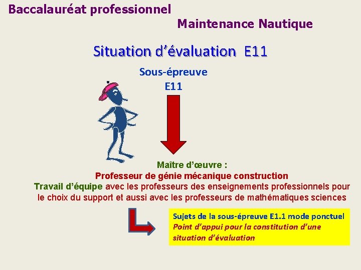 Baccalauréat professionnel Maintenance Nautique Situation d’évaluation E 11 Sous-épreuve E 11 Maître d’œuvre :