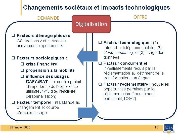 Changements sociétaux et impacts technologiques DEMANDE OFFRE Digitalisation q Facteurs démographiques : Générations y